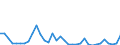 Flow: Exports / Measure: Values / Partner Country: World / Reporting Country: Turkey