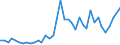 Flow: Exports / Measure: Values / Partner Country: World / Reporting Country: United Kingdom