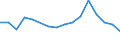 Flow: Exports / Measure: Values / Partner Country: Belgium, Luxembourg / Reporting Country: Belgium