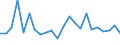 Flow: Exports / Measure: Values / Partner Country: Belgium, Luxembourg / Reporting Country: Canada