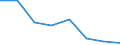 Flow: Exports / Measure: Values / Partner Country: Belgium, Luxembourg / Reporting Country: Chile