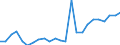 Flow: Exports / Measure: Values / Partner Country: Belgium, Luxembourg / Reporting Country: France incl. Monaco & overseas