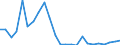 Flow: Exports / Measure: Values / Partner Country: Belgium, Luxembourg / Reporting Country: Germany