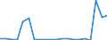 Flow: Exports / Measure: Values / Partner Country: Belgium, Luxembourg / Reporting Country: Greece