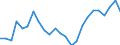 Flow: Exports / Measure: Values / Partner Country: Belgium, Luxembourg / Reporting Country: Netherlands