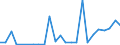 Flow: Exports / Measure: Values / Partner Country: Belgium, Luxembourg / Reporting Country: Portugal