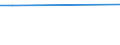 Flow: Exports / Measure: Values / Partner Country: Belgium, Luxembourg / Reporting Country: Sweden