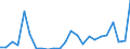 Flow: Exports / Measure: Values / Partner Country: Belgium, Luxembourg / Reporting Country: United Kingdom