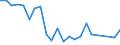 Flow: Exports / Measure: Values / Partner Country: Belgium, Luxembourg / Reporting Country: USA incl. PR. & Virgin Isds.