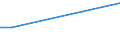 Flow: Exports / Measure: Values / Partner Country: Canada / Reporting Country: Australia