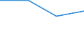 Flow: Exports / Measure: Values / Partner Country: Canada / Reporting Country: Austria