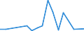 Flow: Exports / Measure: Values / Partner Country: Canada / Reporting Country: Belgium