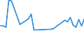 Flow: Exports / Measure: Values / Partner Country: Canada / Reporting Country: France incl. Monaco & overseas