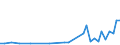 Flow: Exports / Measure: Values / Partner Country: Canada / Reporting Country: Germany