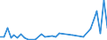 Flow: Exports / Measure: Values / Partner Country: Canada / Reporting Country: Greece