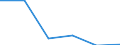 Flow: Exports / Measure: Values / Partner Country: Canada / Reporting Country: Hungary