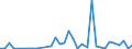 Flow: Exports / Measure: Values / Partner Country: Canada / Reporting Country: Italy incl. San Marino & Vatican