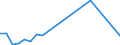 Flow: Exports / Measure: Values / Partner Country: Canada / Reporting Country: Japan