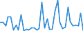 Handelsstrom: Exporte / Maßeinheit: Werte / Partnerland: Canada / Meldeland: Netherlands