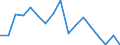 Flow: Exports / Measure: Values / Partner Country: Canada / Reporting Country: Poland