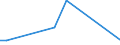 Flow: Exports / Measure: Values / Partner Country: Canada / Reporting Country: Spain