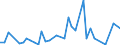 Handelsstrom: Exporte / Maßeinheit: Werte / Partnerland: Canada / Meldeland: United Kingdom