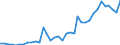 Flow: Exports / Measure: Values / Partner Country: Canada / Reporting Country: USA incl. PR. & Virgin Isds.