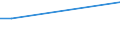 Flow: Exports / Measure: Values / Partner Country: China / Reporting Country: Belgium