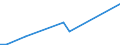 Flow: Exports / Measure: Values / Partner Country: China / Reporting Country: Czech Rep.