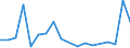 Flow: Exports / Measure: Values / Partner Country: China / Reporting Country: Japan