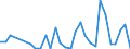 Flow: Exports / Measure: Values / Partner Country: China / Reporting Country: Netherlands