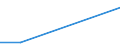 Flow: Exports / Measure: Values / Partner Country: China / Reporting Country: New Zealand