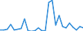 Flow: Exports / Measure: Values / Partner Country: World / Reporting Country: Austria