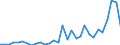 Handelsstrom: Exporte / Maßeinheit: Werte / Partnerland: World / Meldeland: Belgium