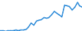 Handelsstrom: Exporte / Maßeinheit: Werte / Partnerland: World / Meldeland: Canada