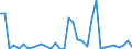 Flow: Exports / Measure: Values / Partner Country: World / Reporting Country: Chile