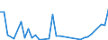 Flow: Exports / Measure: Values / Partner Country: World / Reporting Country: Finland