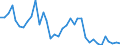 Flow: Exports / Measure: Values / Partner Country: World / Reporting Country: France incl. Monaco & overseas