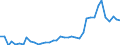 Handelsstrom: Exporte / Maßeinheit: Werte / Partnerland: World / Meldeland: Germany