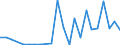 Flow: Exports / Measure: Values / Partner Country: World / Reporting Country: Hungary