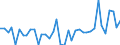 Flow: Exports / Measure: Values / Partner Country: World / Reporting Country: Italy incl. San Marino & Vatican