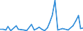 Handelsstrom: Exporte / Maßeinheit: Werte / Partnerland: World / Meldeland: Japan