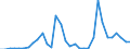 Flow: Exports / Measure: Values / Partner Country: World / Reporting Country: Mexico