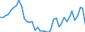 Flow: Exports / Measure: Values / Partner Country: World / Reporting Country: Netherlands