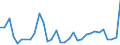 Flow: Exports / Measure: Values / Partner Country: World / Reporting Country: Poland