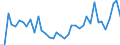 Flow: Exports / Measure: Values / Partner Country: World / Reporting Country: Portugal