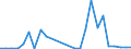 Flow: Exports / Measure: Values / Partner Country: World / Reporting Country: Slovakia