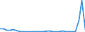 Flow: Exports / Measure: Values / Partner Country: World / Reporting Country: Slovenia