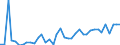 Flow: Exports / Measure: Values / Partner Country: World / Reporting Country: Spain