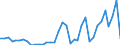 Flow: Exports / Measure: Values / Partner Country: World / Reporting Country: Sweden